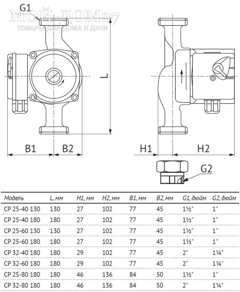 Насос циркуляционный CP 25-60 (180) | Мой-Дом27 | Диаметр подключения: 25 мм<br>
 Высота напора: 6 метров<br>
 Максимальный расход: 53 л/мин<br>
Максимальное рабочее давление: 10 бар